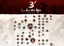 Game 3: Sự thật chưa biết về thân thế các nhân vật trong Tam Quốc