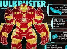 [Infographic] Khám phá về bộ giáp Hulkbuster của Iron Man