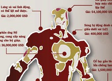 [Infographic] Mất bao tiền để sở hữu bộ giáp của Iron Man