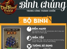 Soi hệ thống binh chủng trong Công Thành Chiến