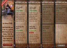 Gamer Cửu Âm Chân Kinh đồng lòng vượt ải update