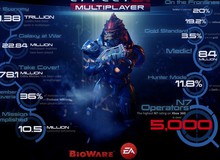 Mass Effect mới sẽ tiếp tục có multiplayer
