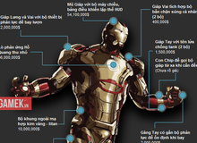 [Infographic] Bộ giáp của Iron Man có giá bao nhiêu?