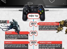 [Infographic] Lịch sử thế giới tương lai qua... các tựa video game