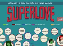 [Infographic] Tổng hợp mối quan hệ yêu đương giữa các siêu anh hùng