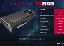 Card đồ họa RX480 sẽ có bản 8GB, giá rẻ đến giật mình!