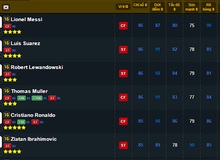 FIFA Online 3 - Top thẻ mùa EC16 đáng mong đợi nhất