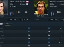 Những thủ môn nào phản xạ kinh nhất trong FIFA Online 3?