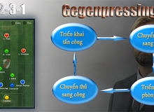 Chống pressing bằng 4-2-3-1 trong FIFA Online 3