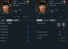 FIFA Online 3 - Buffon World Best: Huyền thoại không tuổi