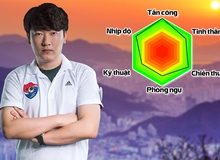 Siêu sao Kim Jung Min: Hệ thống phòng ngự trong FIFA Online 3 đang tồn tại rất nhiều lỗ hổng