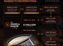 DOTA 2: Tạm biệt Thượng Hải, Valve tung trailer giới thiệu về Manila Major