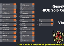 Cập nhật kết quả 2 vòng đầu tiên giải đấu GameK AoE Solo Cup 2016