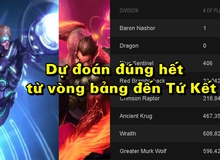 LMHT: Trong 2 triệu người chơi, xuất hiện 1 gamer dự đoán đúng tất cả các trận đấu tại CKTG từ vòng bảng đến Tứ Kết