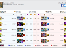 Ăn 11 con Baron, 7 Rồng Ngàn Tuổi, game thủ chán quá xin bên kia đầu hàng trong trận đấu dài nhất lịch sử