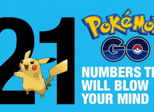 21 con số nói lên sức hút khủng khiếp của Pokemon Go