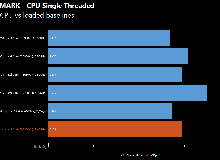 Lộ điểm benchmark của AMD Ryzen R7 1700X: Intel lo lắng cũng phải thôi