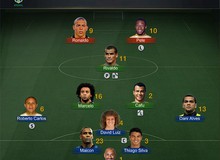 FIFA Online 3: Ronaldo Ultimate Legend và Vũ đoàn Selecao