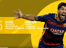 FIFA Online 3 - Luis Suarez World Best: Chất nhưng yêu cột-xà