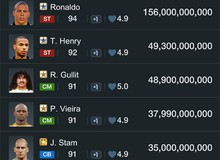 Top 5 cầu thủ gây bão giá TTCN FIFA Online 3