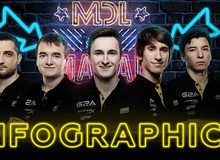 DOTA 2: Hủy diệt Empire, Na`Vi giành suất tới ESL Genting 2018 Lan Final