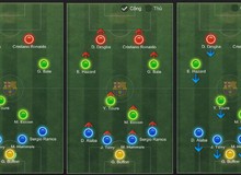 Top những sơ đồ thống trị ở thời điểm hiện tại trong FIFA Online 3