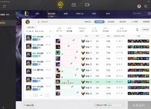 LMHT Trung Quốc ra mắt tính năng danh hiệu cực hài hước: Dù team thắng mà bạn feed quá nhiều cũng sẽ bị bêu tên