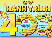 Hành trình 400 server của Gunny Mobi