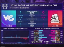 SofM và Suning Gaming thua tan nát tại Demacia Cup, fan tiếc rẻ 'Thế này thì thà ở lại LNG còn hơn'