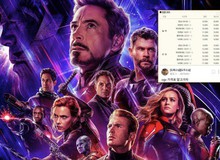 Vé chợ đen "Endgame" ở Hàn lên đến 2 triệu, nhà phát hành khuyến cáo xử phạt nếu mua vé lậu