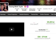 Sau Khá Bảnh, YouTube tiếp tục thanh trừng kênh của 'thánh chửi' Dương Minh Tuyền