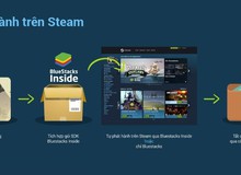BlueStacks kết hợp với Valve, cho phép chơi game mobile ngay trên Steam