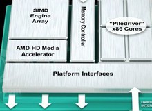 Chip APU Trinity sắp ra mắt của AMD - Có gì đặc biệt?