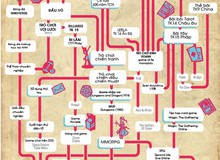 Tổ tiên chúng ta chơi gì