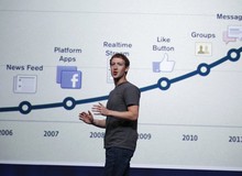 Facebook đang tàn lụi dần?
