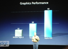 Nvidia nóng mặt vì quảng cáo chip A5X của Apple