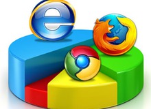 IE 9 chỉ là con tốt thí của Microsoft trong đại chiến trình duyệt?