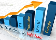 10 website được người dùng di động Việt Nam truy cập nhiều nhất 