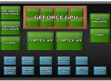 [Computex] Tổng quan Nvidia's Quadcore Kal-El: Kinh hoàng sức mạnh "siêu nhân" chip di động