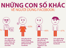 [Infographic] "Mổ xẻ" Facebook qua những con số chi tiết nhất