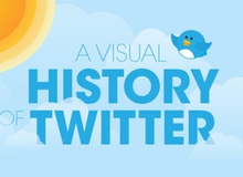 [Infographic] Lịch sử Twitter qua ảnh
