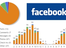 Theo sát tình hình Facebook của "đối tượng" với Minor Monitor