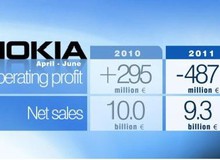 Tình hình kinh doanh quý 2 năm 2011 của Nokia: Ảm đảm và bị Apple vượt mặt