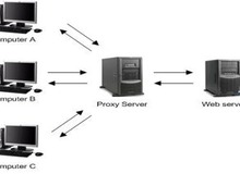 Quản lý và chuyển đổi proxy nhanh chóng trên Windows