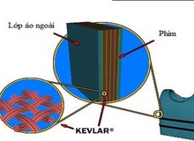 Áo chống đạn hoạt động thế nào?