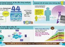 Infographic: Viễn cảnh internet những năm 2020