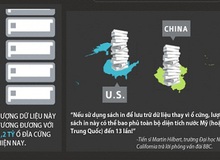 Hàng tỷ Gigabyte dữ liệu của thế giới được lưu trữ tại đâu?