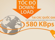 [Infographic] Cuộc đua tốc độ internet giữa các quốc gia