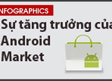 Có gì đặc biệt đằng sau 10 tỉ lượt tải về từ Android Market?