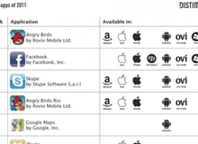 Những ứng dụng phổ biến nhất năm 2011